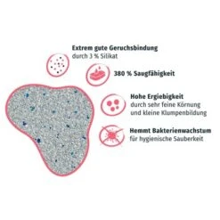 PRIME PRIMOX Klumpstreu Babypuderduft Silikat 12kg -Ruffwear Magasin 444dd3183229769cf1f608139de0385d169d216e 1ff5797e62271150765fa897938431f68a43e55c