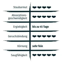 PRIME PRIMOX Klumpstreu Babypuderduft Silikat 12kg -Ruffwear Magasin 52857e693d92ba157b1fed01cf2aa296f8639b18 83f24e1615792e58cadc826f46875d2b87558c82