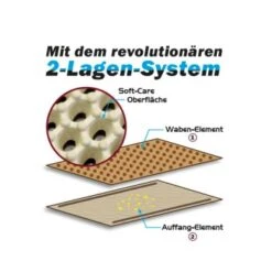 Canadian Cat Toilettenvorleger Zaubermatte Beige -Ruffwear Magasin a21f3bb8d83e4ab8a6a4680c0b2911cb48360996 41937b685b7963d7032038893968d49bda744bd0