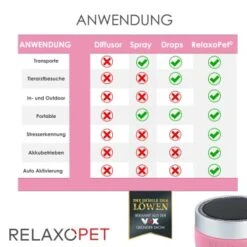 RelaxoPet PRO Entspannungs-Trainer KATZE -Ruffwear Magasin a3d3844bef35301d28b75a9f65d6a302a3d7aea5 1315706 de DE 675f8f5b5dbe0d5853587fbcc766b269dc8cf6cbksMmBY