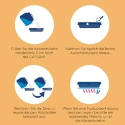 CATSAN Ultra Plus Klumpstreu 15 L -Ruffwear Magasin c0a6d0494221cf1544350d2e7fb06b8b5dd7bb7f 5902a444e05ca5bf7aa114dd4571ed19827e6105